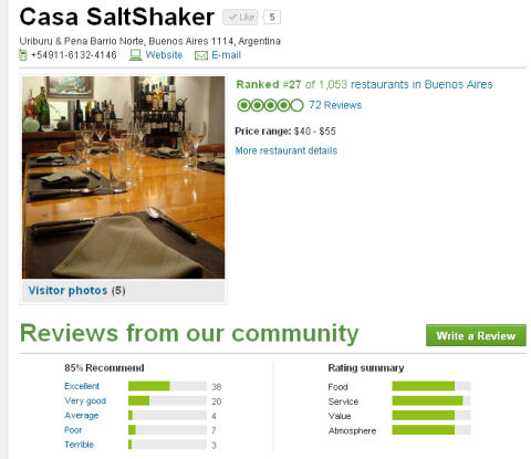 TripAdvisor week of 12/16/12